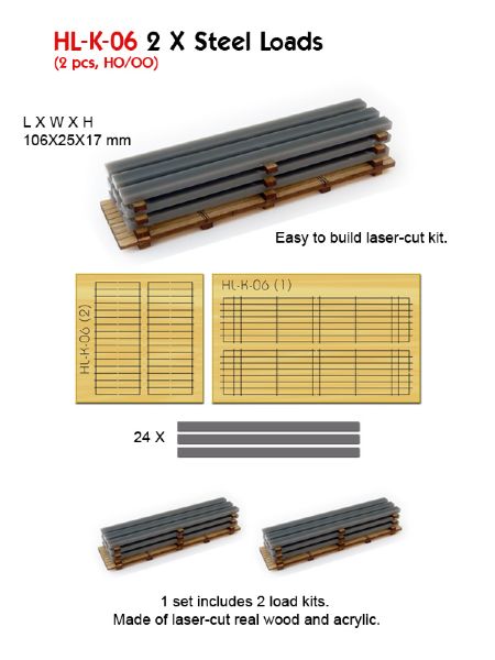 lager2 X Steel Loads (Kit), Proses verktyg